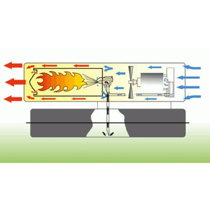 B100CED Master mobile Ölheizung 29kW - ambiento.ch