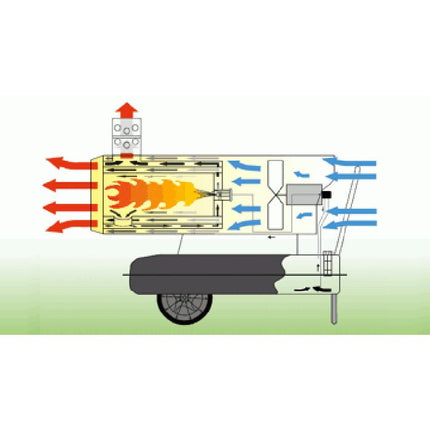 BV77 Master mobile Ölheizung indirekt 21 kW - ambiento.ch