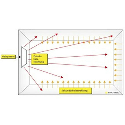 Trotec TIH1100S Infrarot - Heizplatte - ambiento.ch